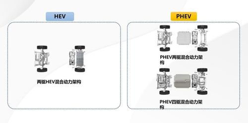 长城发布 柠檬混动DHT 技术,实力如何