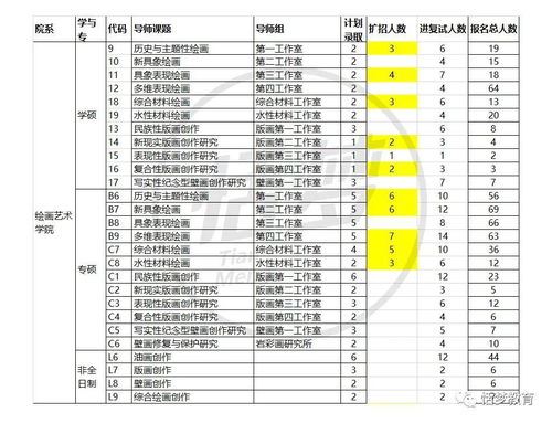 恬梦国美 恬梦2020年考研晋级复试喜报