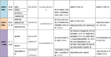 省委16个巡视组已全面进驻三沙市和49个单位 附最全联系方式 