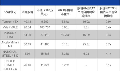 为什么便宜的股票都是钢铁股？