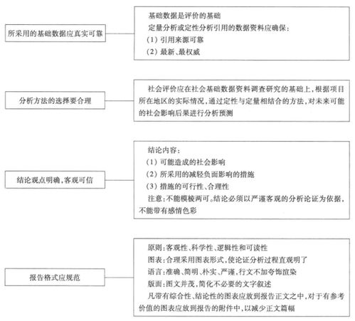 关注程度评估怎么写(评估报告结论怎么写)