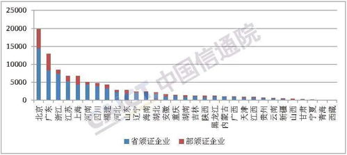 中国信通院发布 国内增值电信业务许可情况分析报告 2020.11