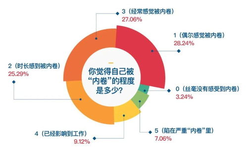 林有学风 今天你卷了吗