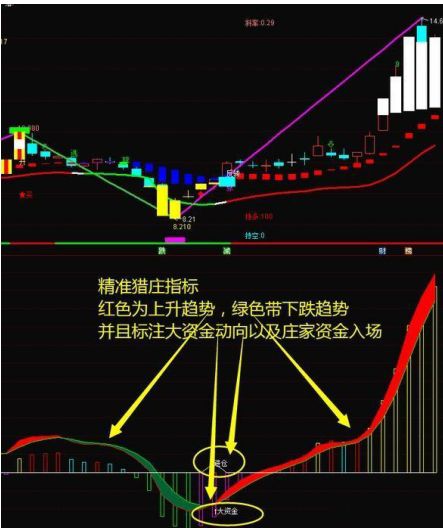 关于股票，如果某天某股票突然放出巨量，第二天又归于平时正常量状态，是什么意思？ 望赐教回答的好有加分