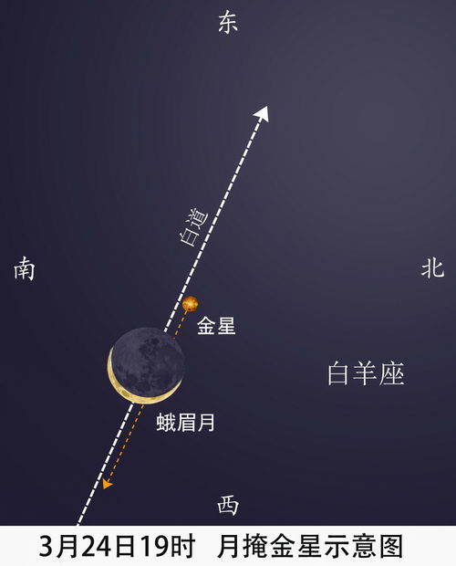 月亮与金星的相位角度