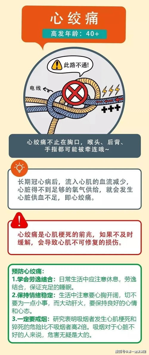 一图读懂国人头号健康杀手 心血管病