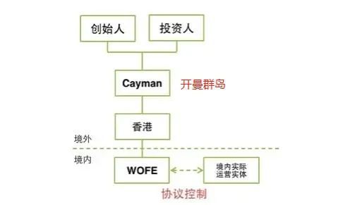 开曼公司与其他离岸公司的对比(在开曼群岛注册的中国公司)