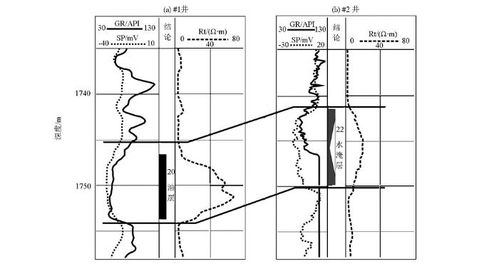 砂泥岩水淹层的常规测井曲线定性识别方法 