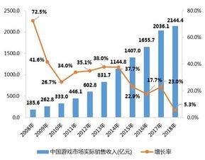 如何算一个产品的销售额占总销售收入的比例