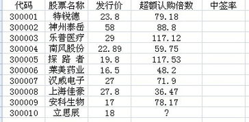 同花顺中如何查创业板