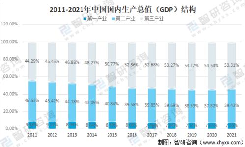 2021年中国国内生产总值 GDP GDP结构及人均国内生产总值分析