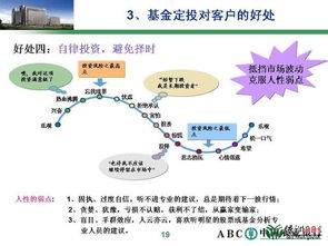 股票定投的特点