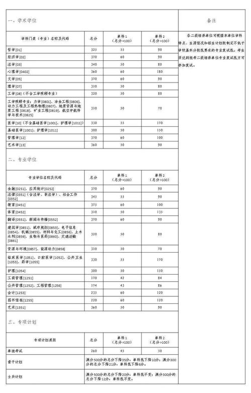 中南大学考研成绩查询,中南大学考研成绩查询怎么查(图1)