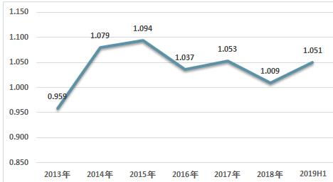 开放式基金和封闭式基金净值计算公式