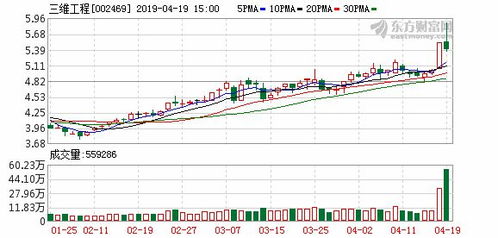 三维工程股票历史最高价