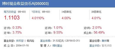 基金怎么算收益 本金1万、业绩比较基准3.75%、时间31天 收益是多少？