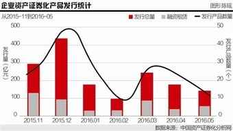 基金公司属于融资租赁机构吗