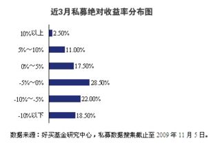 跨年度行情，买什么价值型基金可获超市场收益