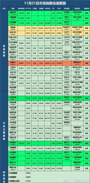 PB/PE=净资产收益率？