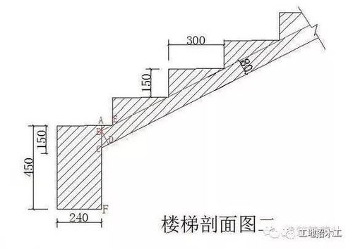 建筑木工,支楼梯计算方法 技术型干货