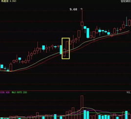 短线高手常用的K线选股技巧,一目了然轻松抓黑马