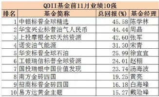 货币基金可以灵活使用 每天看收益吗