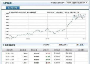 怎么把基金的分红从现金分红改为红利在投资?