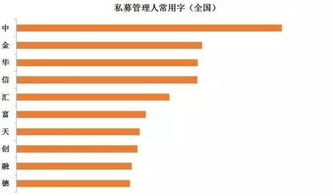 我做了30万字的分析 告诉你私募起名爱用什么字