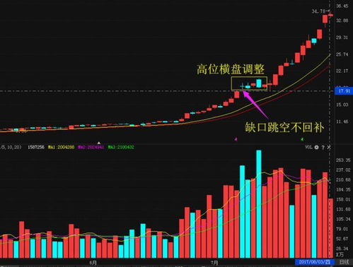 接触股票都要有啥步骤？要注意什么？