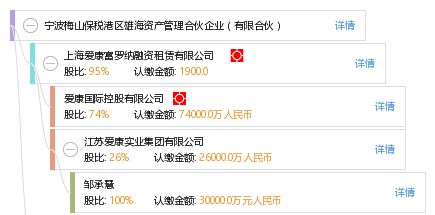 宁波梅山保税港区智石资产管理有限公司怎么样？