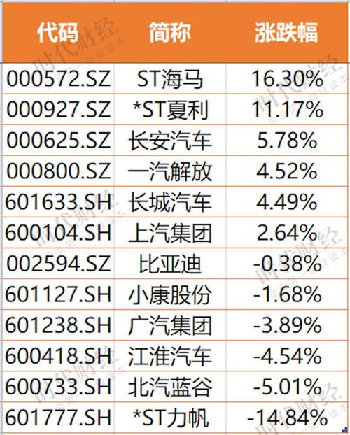 纯碱2311合约触及涨停，上涨幅度达到8%