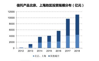 假设一个投资者随机地选择一种股票，然后随机地加入另一种股票，且投资比重相同，那么投资组合的收益和风