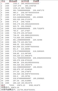 10万，每年百分七的税，有60个月。多少钱？