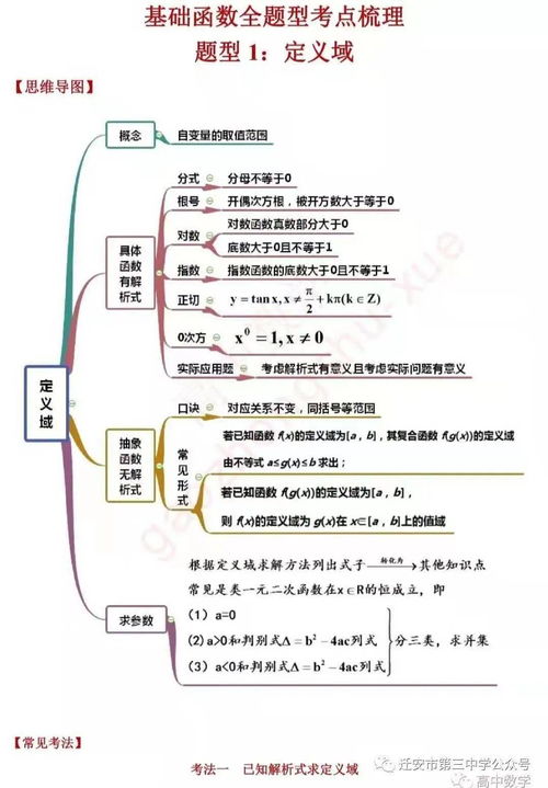 高中数学 基础题全技巧汇总 分考点练习