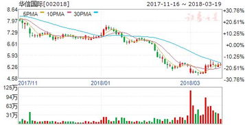 请问公司所持股份在轮候冻结期间，可否转让给其他公司