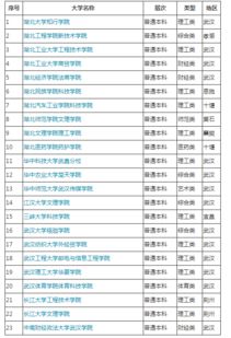 全国三本院校实力排名，公办三本院校名单大全排名