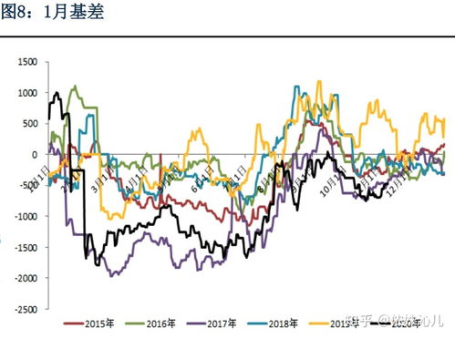 关于2020.11.12对鸡蛋期货的数据汇总 