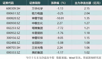 8月28日，中贝通信主力资金大规模撤离