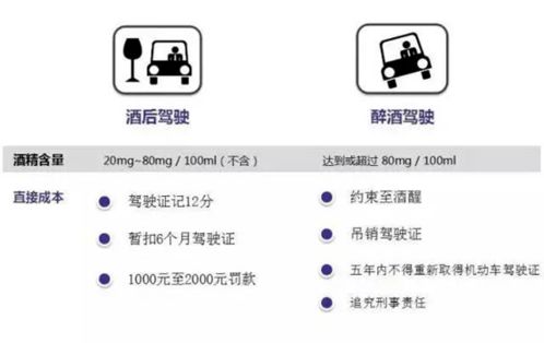 最高检测214 国庆假期,海盐已有18名酒驾落人员被查