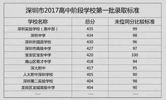 初二生地会考成绩到底有多重要