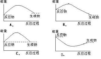 在同样的耗氧量之下铯和氢哪个燃烧产生热量更大