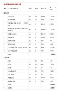 系统报价方案模板(报价系统开发)