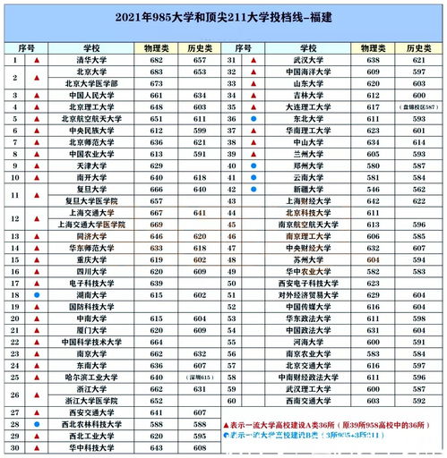 570分能上211大学吗？全国211大学有多少所