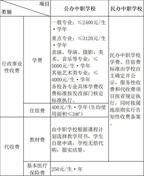 武汉公办中职中专学校一览表，武汉城市职业技术学院与武汉职业学院哪个更好