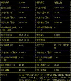 新股海特生物中签号查询 300683中签号有多少