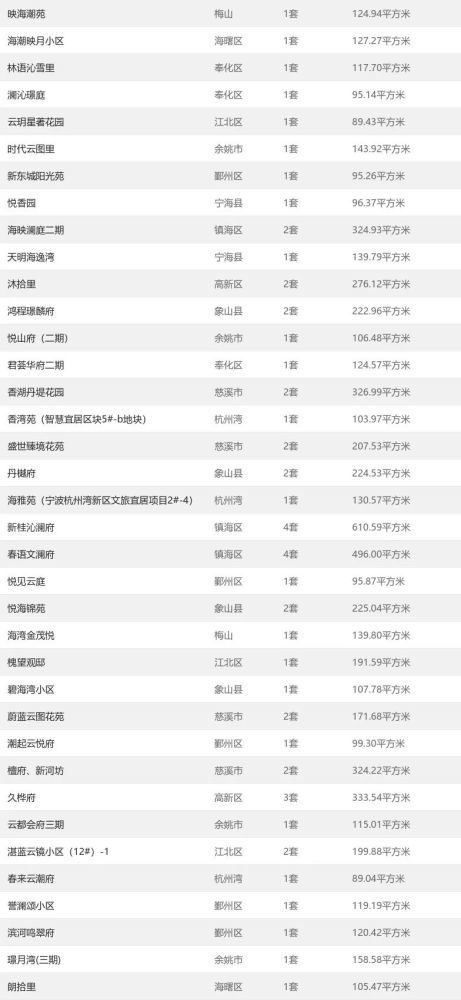 2016年3月份宁波穿什么  第2张