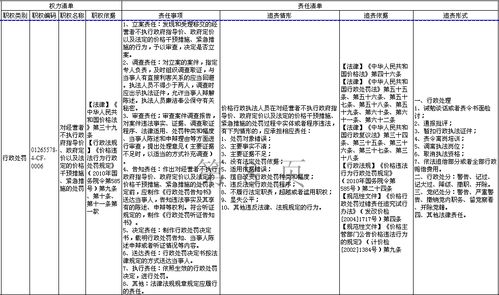 对经营者不执行政府指导价 政府定价以及法定的价格干预措施 紧急措施的处罚 