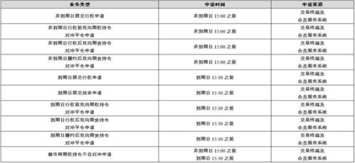 股票期权合约期限长点时间好还是短线好