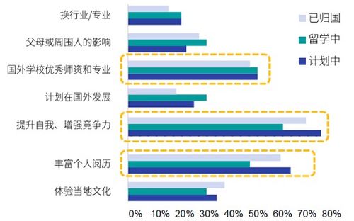 如何从数据分析公司的状况