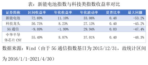 新能源电池为什么最近这么火 市场第一支电池ETF明天上市